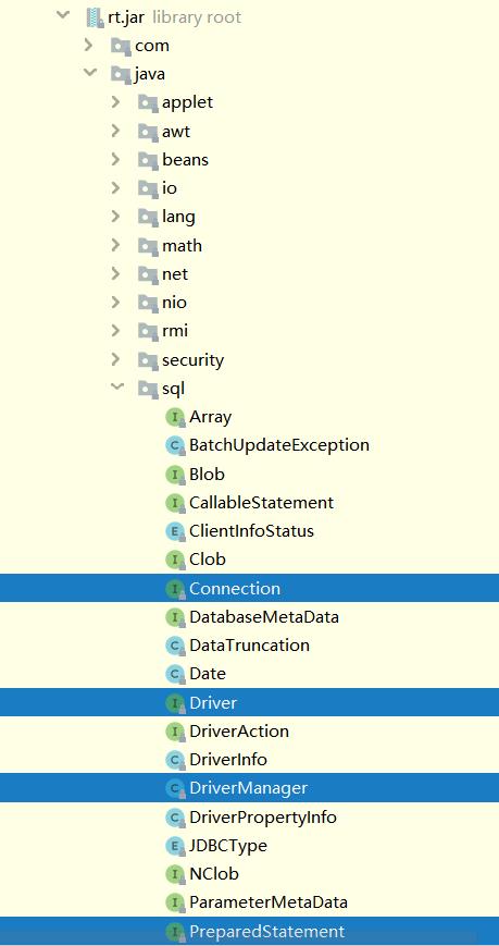 JDBC API 在JDK的结构