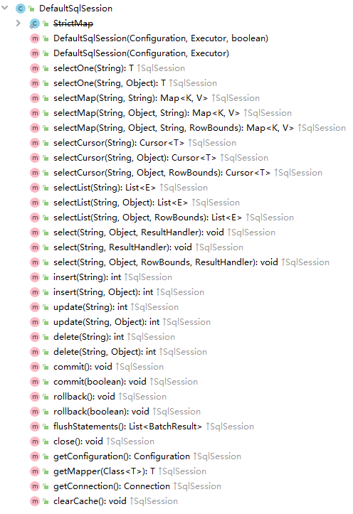 DefaultSqlSession接口全览