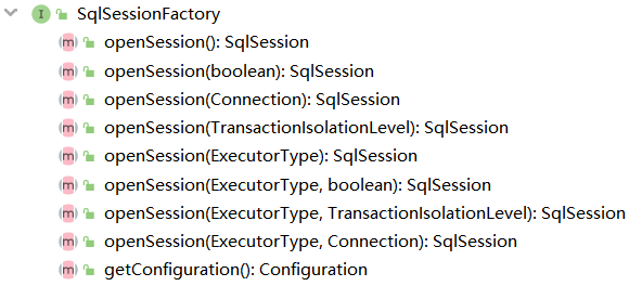 SqlSessionFactory接口全览