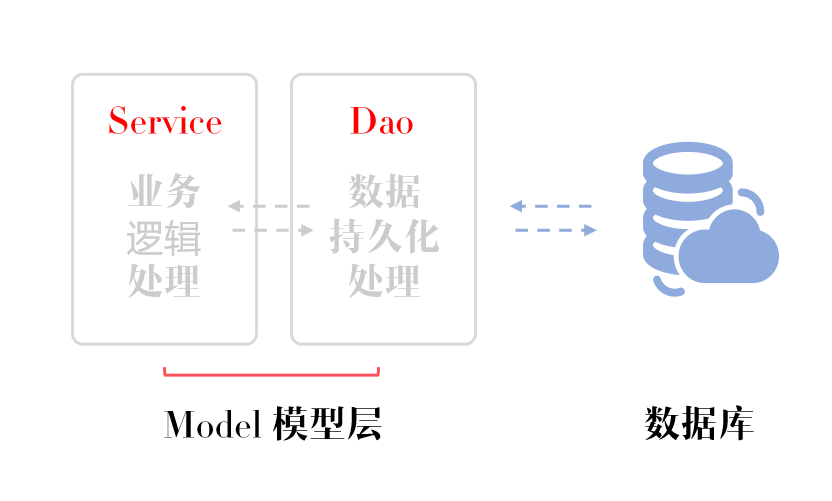 Dao