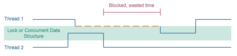 04-Compare-and-Swap.md#compare-and-swap-1.png