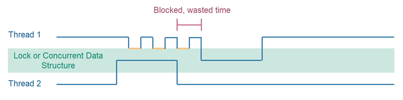 04-Compare-and-Swap.md#compare-and-swap-2.png