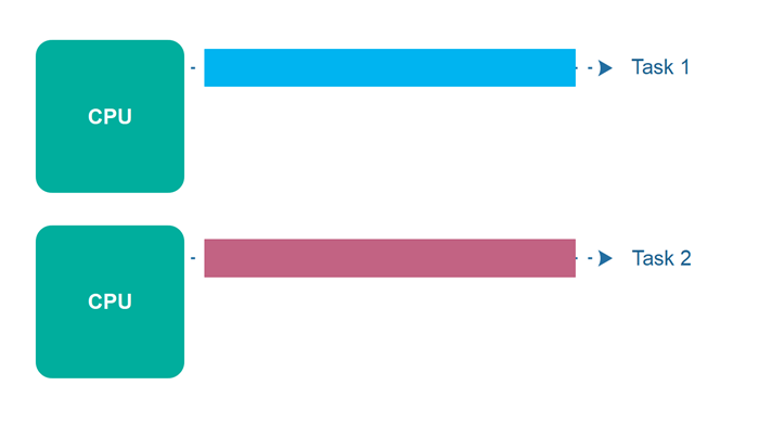 01-Concurrency-vs-Parallelism#concurrency-vs-parallelism-2.png