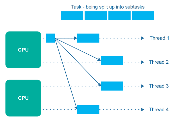 01-Concurrency-vs-Parallelism#concurrency-vs-parallelism-4.png