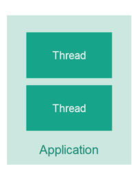 00-java-concurrency#introduction-1.png