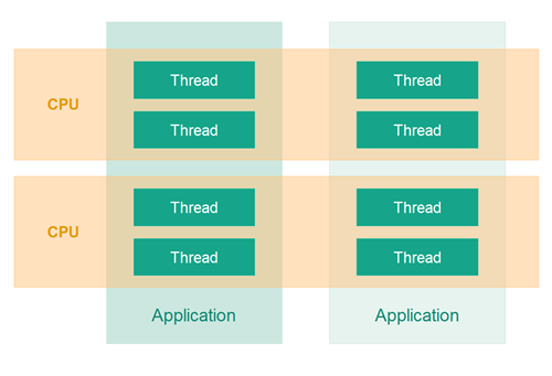 00-java-concurrency#introduction-2.png