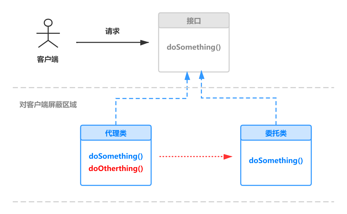 02-java-dynamic-proxy-003.png