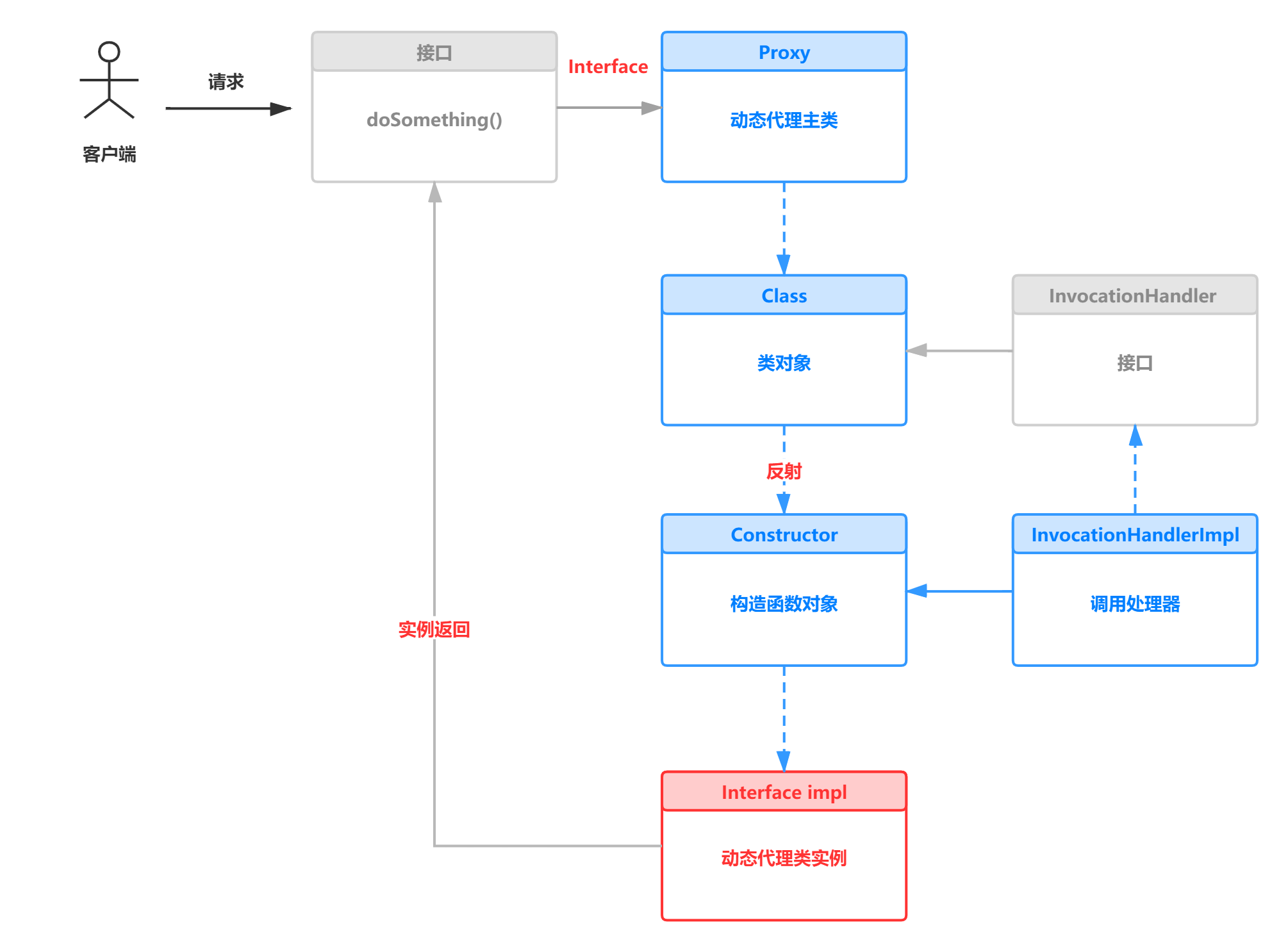 02-java-dynamic-proxy-005.png