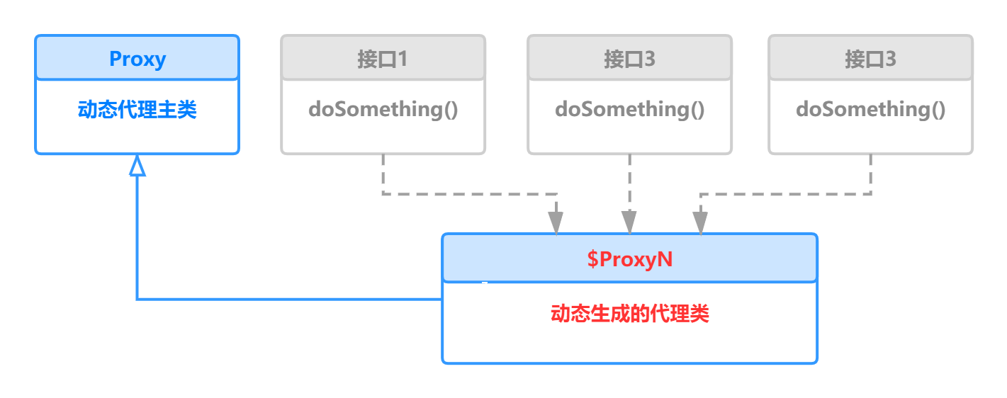 02-java-dynamic-proxy-006.png