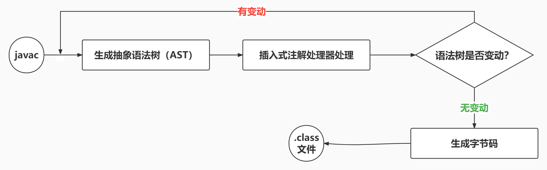 02-spring-core-005