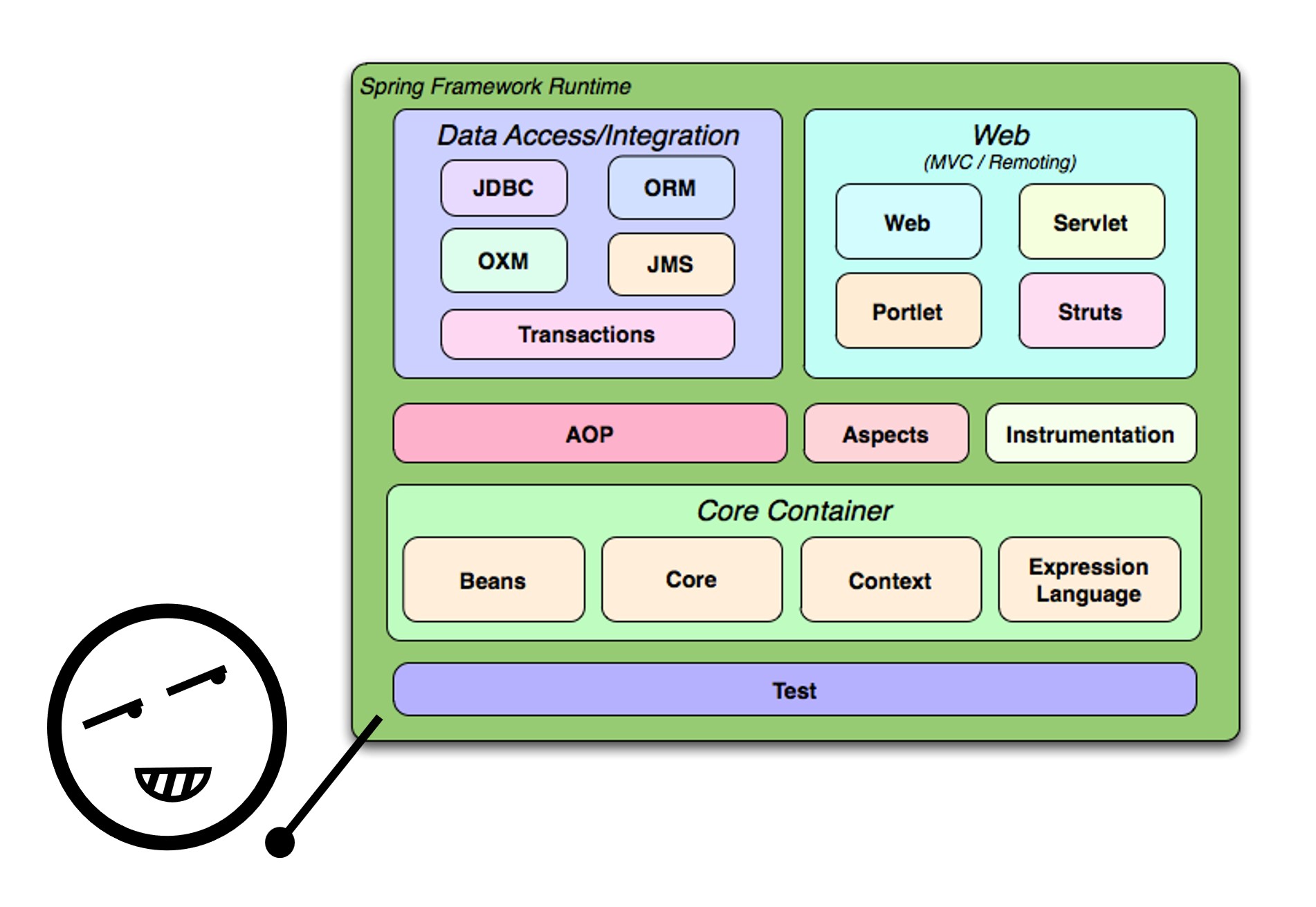 List of hotsell spring frameworks